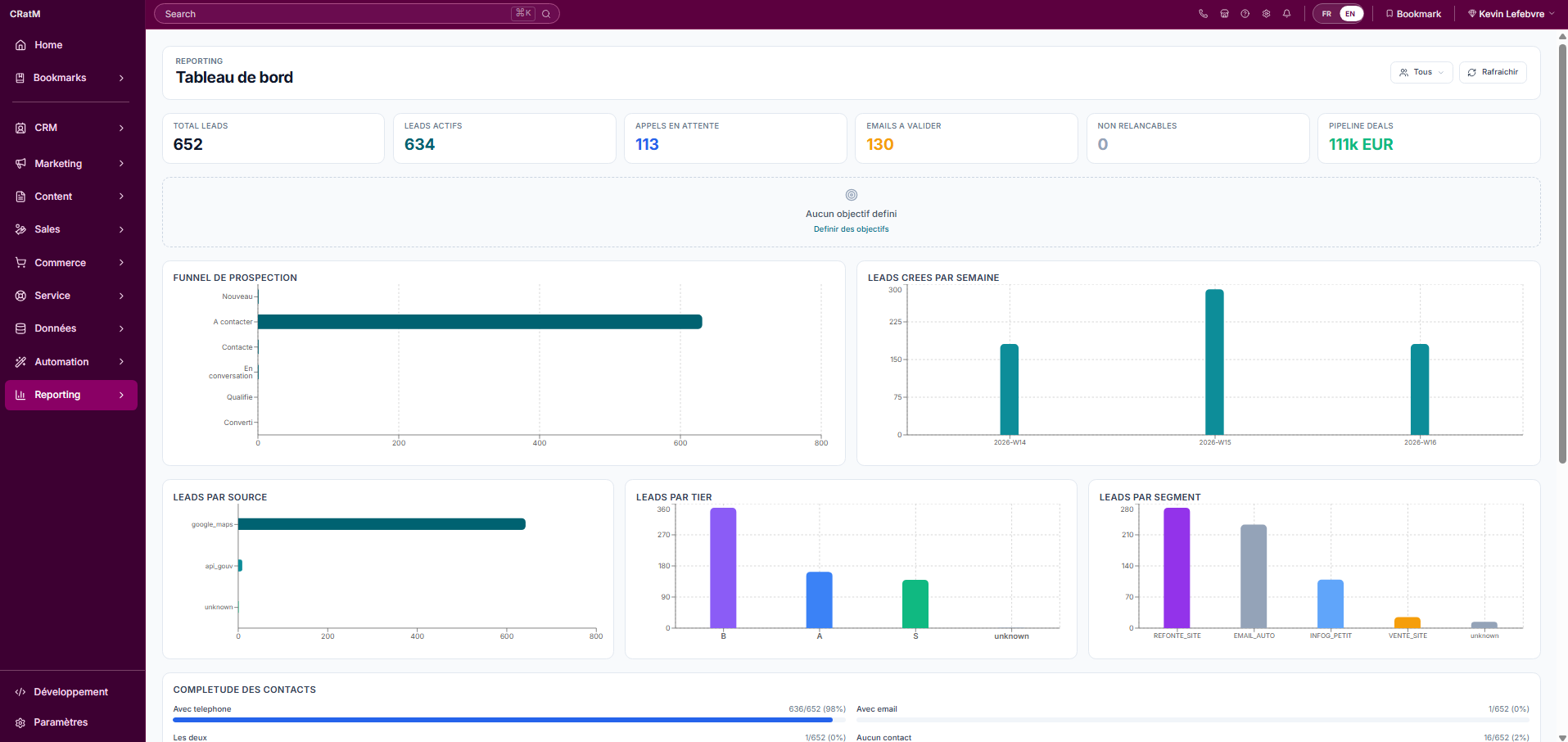 CRM reporting dashboard