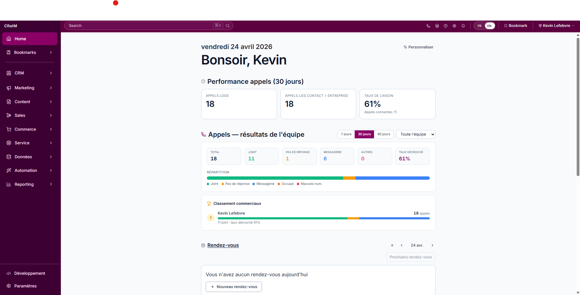 Main CRM dashboard